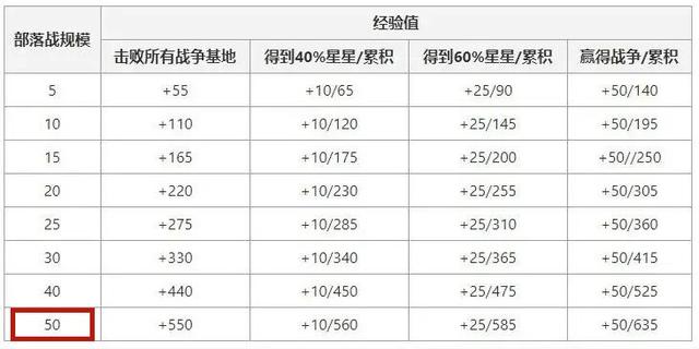 win8玩的DNF发布网 win8玩的DNF发布网