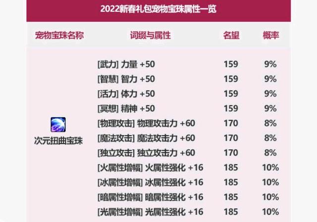 win8怎么玩DNF发布网(w8能玩DNF发布网吗) win8怎么玩DNF发布网(w8能玩DNF发布网吗)