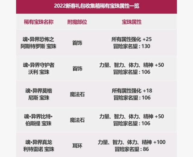 win7搭建DNF发布网(搭建dnf小型服务器) win7搭建DNF发布网(搭建dnf小型服务器)