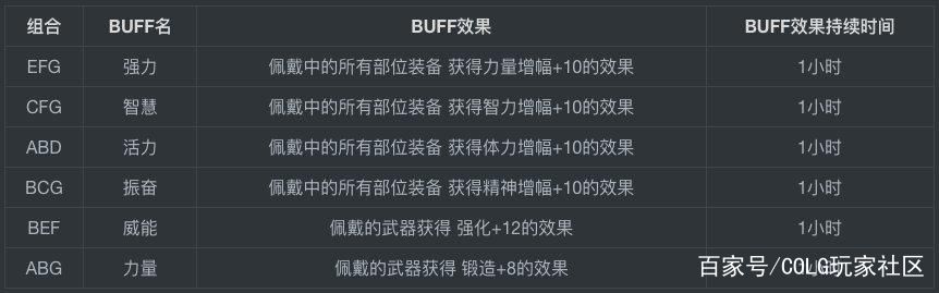 wpe怎么用在DNF发布网 wpe怎么用在DNF发布网