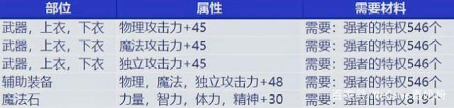 win10能玩DNF发布网(win10玩dnf哪个版本最稳定) win10能玩DNF发布网(win10玩dnf哪个版本最稳定)
